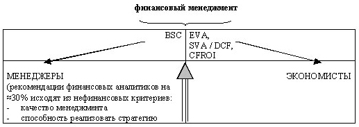 Классификация методов VBM