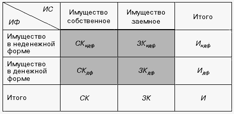 Унифицированный формат баланса в статике