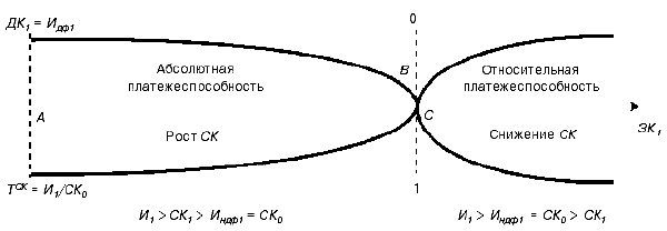 Ситуация 2 (сбалансированный вариант, равновесие)