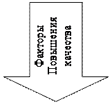 Стрелка вниз: Факторы
Повышения
качества
