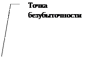 Выноска 3 (без границы): Точка безубыточности