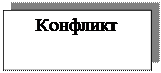 Надпись: Конфликт