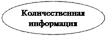 Овал: Количественная информация