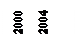 Надпись: 2000
      2004
