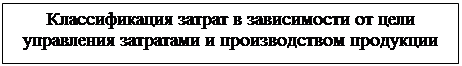 Надпись: Классификация затрат в зависимости от цели управления затратами и производством продукции