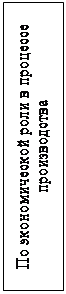 Надпись: По экономической роли в процессе производства