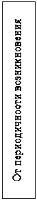 Надпись: От периодичности возникновения