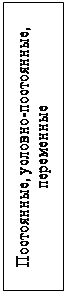 Надпись: Постоянные, условно-постоянные, переменные