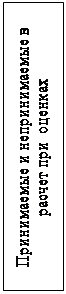 Надпись: Принимаемые и непринимаемые в расчет при  оценках