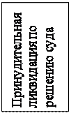 Надпись: Принудительная ликвидация по решению суда