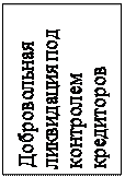 Надпись: Добровольная ликвидация под контролем кредиторов