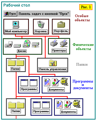 объекты Windows