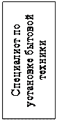 Надпись: Специалист по установке бытовой техники