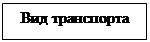 Надпись: Вид транспорта