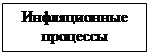 Надпись: Инфляционные процессы
