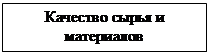 Надпись: Качество сырья и материалов