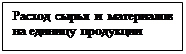 Надпись: Расход сырья и материалов на единицу продукции
