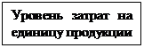 Надпись: Уровень затрат на единицу продукции