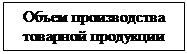 Надпись: Объем производства товарной продукции