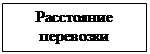 Надпись: Расстояние перевозки