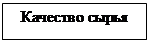 Надпись: Качество сырья