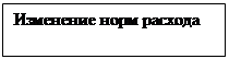 Надпись: Изменение норм расхода