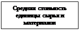 Надпись: Средняя стоимость единицы сырья и материалов