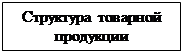 Надпись: Структура товарной продукции