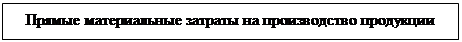 Надпись: Прямые материальные затраты на производство продукции