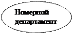 Овал: Номерной департамент