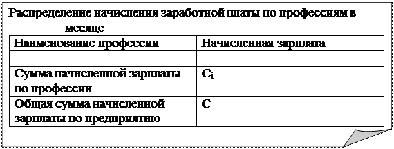 Загнутый угол: Распределение начисления заработной платы по профессиям в ________ месяце
Наименование профессии	Начисленная зарплата
	
Сумма начисленной зарплаты по профессии	Ci
Общая сумма начисленной зарплаты по предприятию	C

