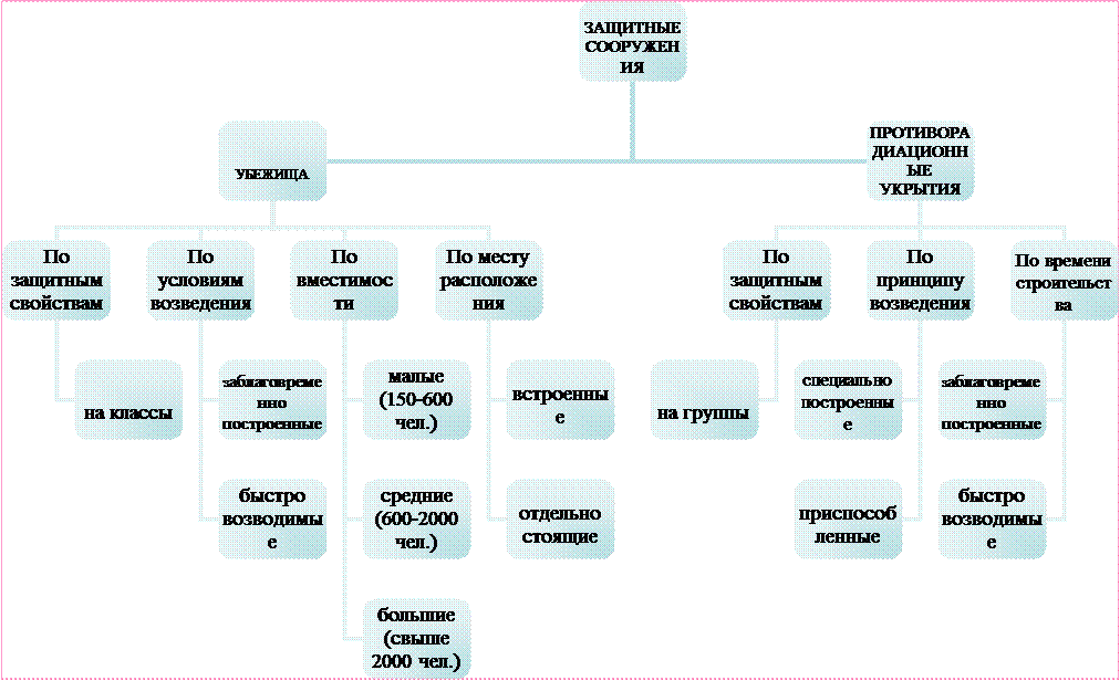 Организационная диаграмма