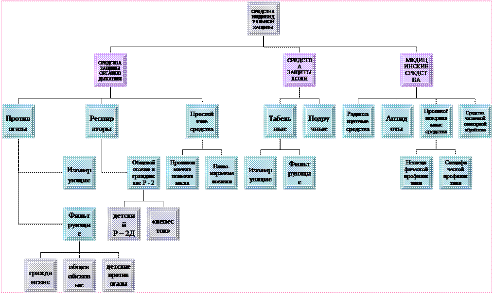 Организационная диаграмма