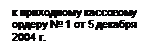 Надпись: к приходному кассовому ордеру № 1 от 5 декабря 2004 г. 