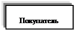 Надпись: Покупатель


