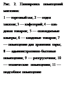 Надпись: Рис. 2. Планировка помещений магазина:
1 — торговый зал; 2 — отдел зака-зов; 3 — кафетерий; 4 — кла¬довая товаров; 5 — охлаждаемые каме-ры; 6 — кладовые товаров; 7 — поме¬щение для хранения тары; 8 — административно-бытовые по-мещения; 9 — разгрузочная; 10 — технические помеще¬ния; 11 — подсобное помещение