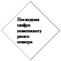 Блок-схема: решение: Последняя цифра но-менклатур-ного номера
=4

