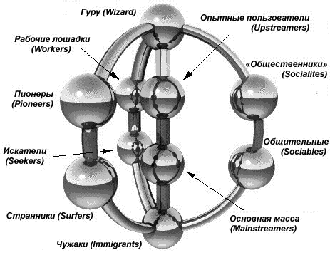 Среднесуточные доли телеканалов