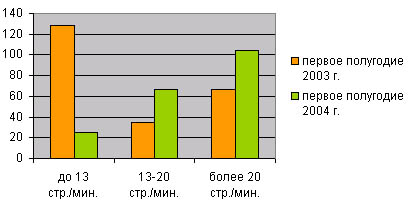  Динамика продаж монохромных лазерных принтеров, %
