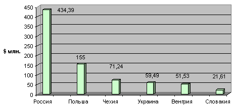 Россия&nbsp;— крупнейший рынок принтеров среди стран Восточной и Центральной Европы
