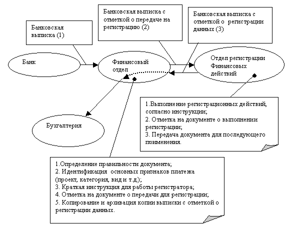 Процедурная карта