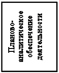 Надпись: Планово-аналитическое обеспечение деятельности