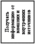 Надпись: Получать информацию от внешних и внутренних источников