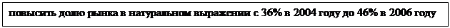 Надпись: повысить долю рынка в натуральном выражении с 36% в 2004 году до 46% в 2006 году