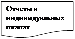 Блок-схема: документ: Отчеты в индивидуальных планах