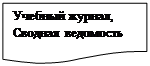 Блок-схема: документ: Учебный журнал, Сводная ведомость