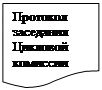 Блок-схема: документ: Протокол заседания Цикловой комиссии