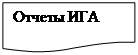 Блок-схема: документ: Отчеты ИГА