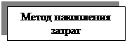 Надпись: Метод накопления затрат