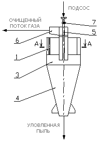 Конструкция пылеуловителя